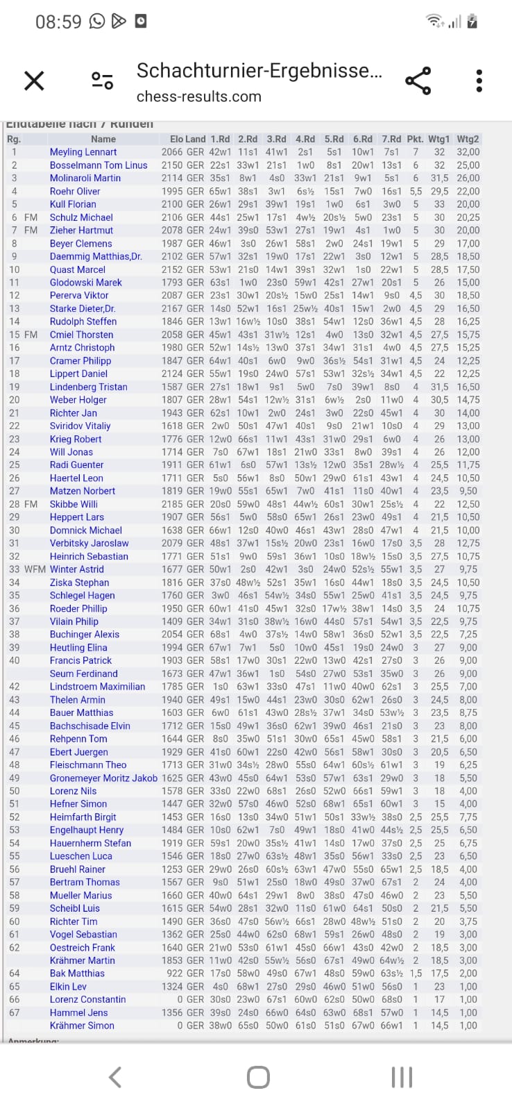 Tabelle Blitzturnier Travemünde